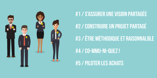 Les 5 phases essentielles de la transformation d’une organisation achats - Crop and co