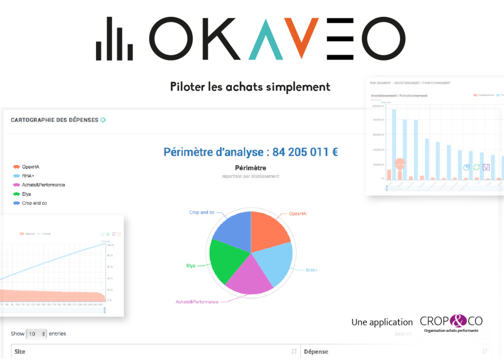 Okaveo - Crop and co